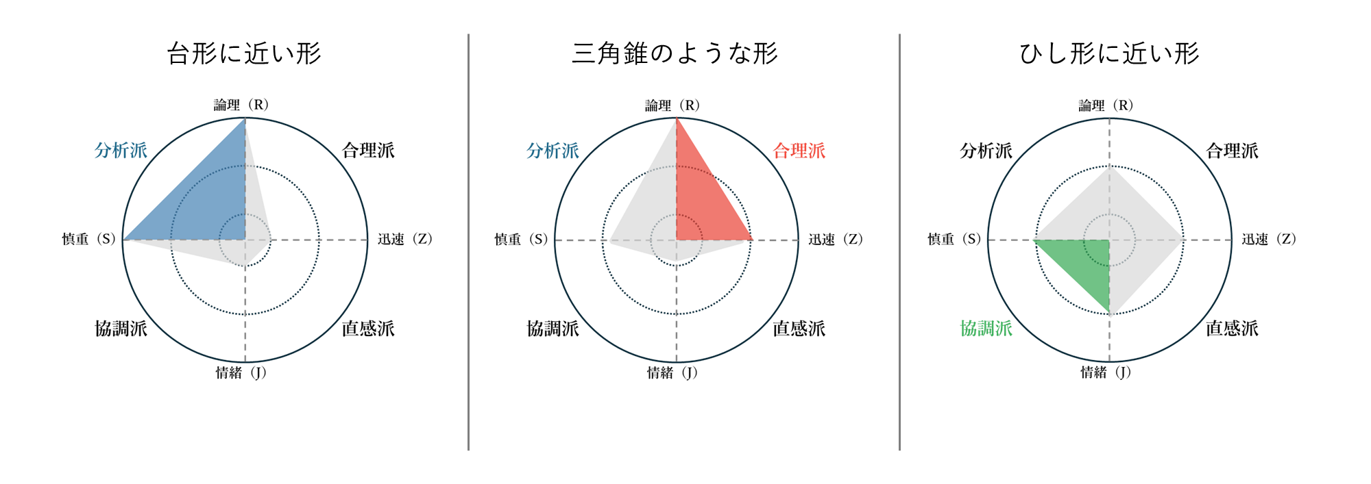 マトリクスの形状タイプ